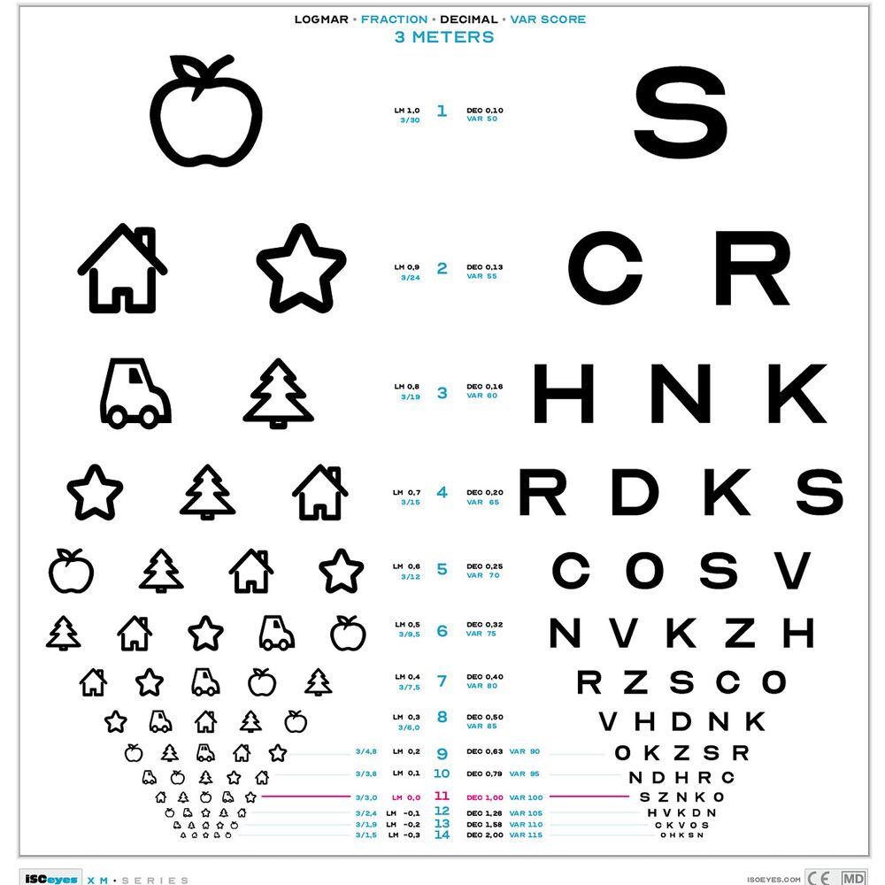 Tavle, Logmar, Eyekey&OpticianA, 45x45cm, hvid, 3m afstand